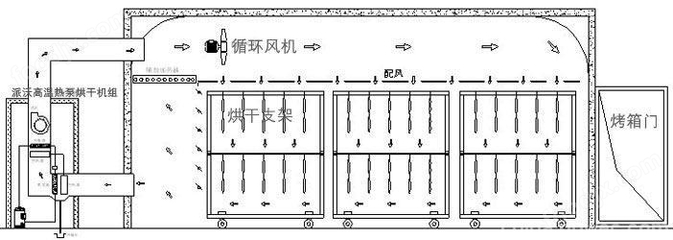 板式输送机与烘箱设备 中药材及农副产品现代化加工的双引擎